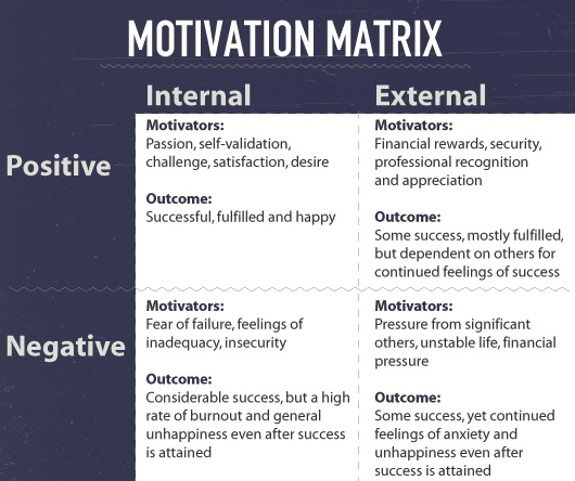 HardWork_MotivationMatrix